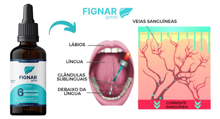 Fignar Gotas Como Funciona